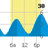 Constable Hook tide chart for Saturday, May 30, 2026