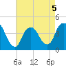 Constable Hook tide chart for Tuesday, May 5, 2026