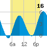 Constable Hook tide chart for Tuesday, June 16, 2026