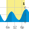 Constable Hook tide chart for Monday, June 1, 2026