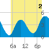 Constable Hook tide chart for Tuesday, June 2, 2026