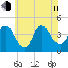 Constable Hook tide chart for Monday, June 8, 2026