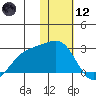 Constantine Harbor tide chart for Tuesday, January 12, 2021