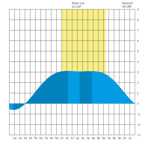 Constantine Harbor tide chart for Friday, January 15, 2021