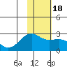Constantine Harbor tide chart for Monday, January 18, 2021