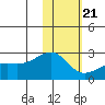 Constantine Harbor tide chart for Thursday, January 21, 2021