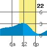 Constantine Harbor tide chart for Friday, January 22, 2021