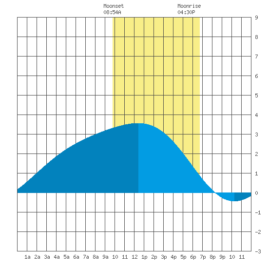 Constantine Harbor tide chart for Tuesday, January 26, 2021