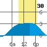 Constantine Harbor tide chart for Saturday, January 30, 2021