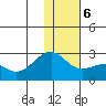 Constantine Harbor tide chart for Wednesday, January 6, 2021