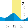 Constantine Harbor tide chart for Thursday, January 7, 2021