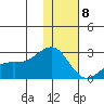Constantine Harbor tide chart for Friday, January 8, 2021