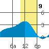 Constantine Harbor tide chart for Saturday, January 9, 2021
