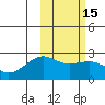 Constantine Harbor tide chart for Monday, February 15, 2021