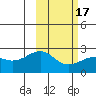 Constantine Harbor tide chart for Wednesday, February 17, 2021