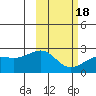 Constantine Harbor tide chart for Thursday, February 18, 2021