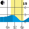Constantine Harbor tide chart for Friday, February 19, 2021