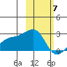 Constantine Harbor tide chart for Sunday, February 7, 2021