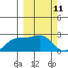 Constantine Harbor tide chart for Thursday, March 11, 2021