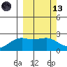 Constantine Harbor tide chart for Saturday, March 13, 2021