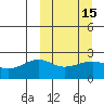 Constantine Harbor tide chart for Monday, March 15, 2021