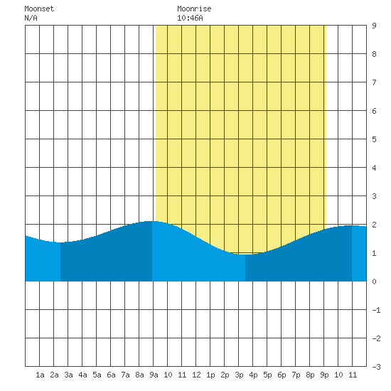 Constantine Harbor tide chart for Tuesday, March 16, 2021