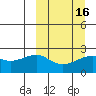 Constantine Harbor tide chart for Tuesday, March 16, 2021