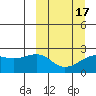 Constantine Harbor tide chart for Wednesday, March 17, 2021
