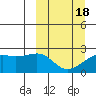 Constantine Harbor tide chart for Thursday, March 18, 2021