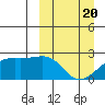 Constantine Harbor tide chart for Saturday, March 20, 2021
