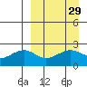 Constantine Harbor tide chart for Monday, March 29, 2021