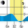 Constantine Harbor tide chart for Friday, March 5, 2021