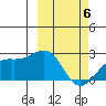 Constantine Harbor tide chart for Saturday, March 6, 2021