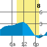 Constantine Harbor tide chart for Monday, March 8, 2021