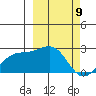 Constantine Harbor tide chart for Tuesday, March 9, 2021
