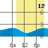 Constantine Harbor tide chart for Monday, April 12, 2021