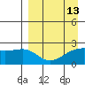 Constantine Harbor tide chart for Tuesday, April 13, 2021
