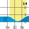 Constantine Harbor tide chart for Wednesday, April 14, 2021