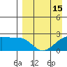 Constantine Harbor tide chart for Thursday, April 15, 2021