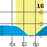 Constantine Harbor tide chart for Friday, April 16, 2021