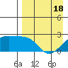 Constantine Harbor tide chart for Sunday, April 18, 2021