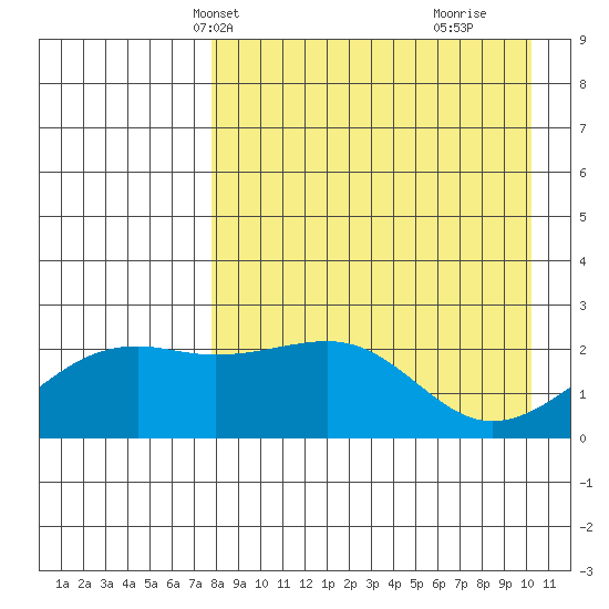 Constantine Harbor tide chart for Friday, April 23, 2021