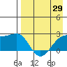 Constantine Harbor tide chart for Thursday, April 29, 2021