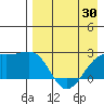 Constantine Harbor tide chart for Friday, April 30, 2021