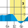 Constantine Harbor tide chart for Saturday, April 3, 2021
