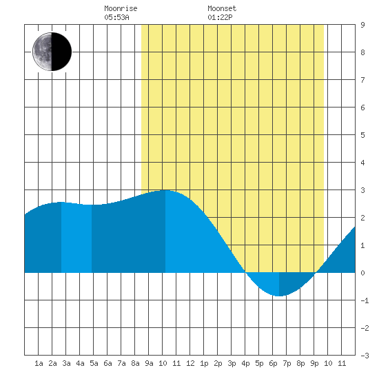 Constantine Harbor tide chart for Sunday, April 4, 2021