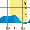Constantine Harbor tide chart for Monday, April 5, 2021