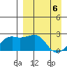 Constantine Harbor tide chart for Tuesday, April 6, 2021
