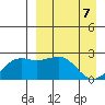 Constantine Harbor tide chart for Wednesday, April 7, 2021