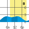 Constantine Harbor tide chart for Thursday, April 8, 2021